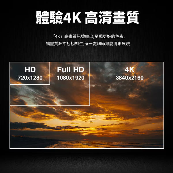 PC Park HU-40 HDMI 4K 數位訊號線