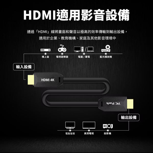 PC Park HU-40 HDMI 4K 數位訊號線